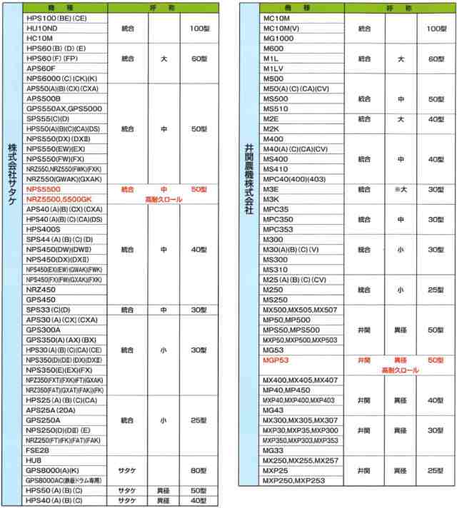 バンドー化学 もみすりロール 異径 自大40型 籾摺り機 ゴムロール ヤンマー自動の通販はau PAY マーケット アークランズオンライン au  PAY マーケット支店 au PAY マーケット－通販サイト