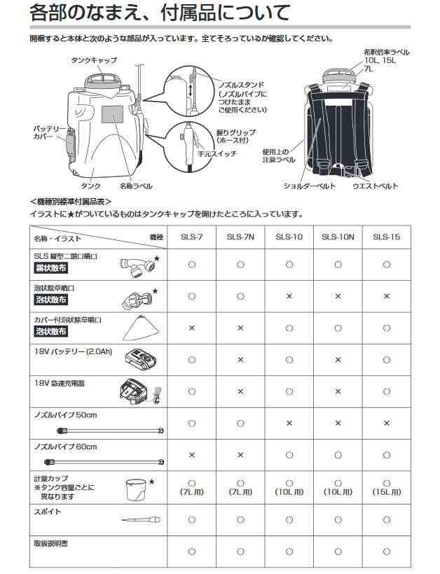 工進 背負式充電噴霧器 10L SLS-10の通販はau PAY マーケット - アーク