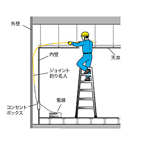 メーカー欠品中 次回7月中旬入荷予定です　DENSAN デンサン ジョイント釣り名人Jr. JF-454 【大型便・時間指定不可】_1