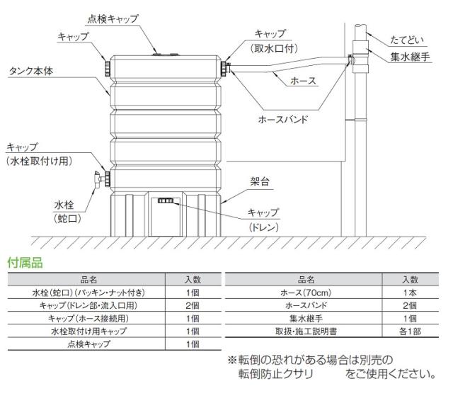 タキロン天水取り置く貯蔵タンク アメマルシェ 120リッター