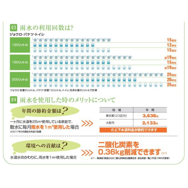 タキロン天水取り置く貯蔵タンク アメマルシェ 120リッター
