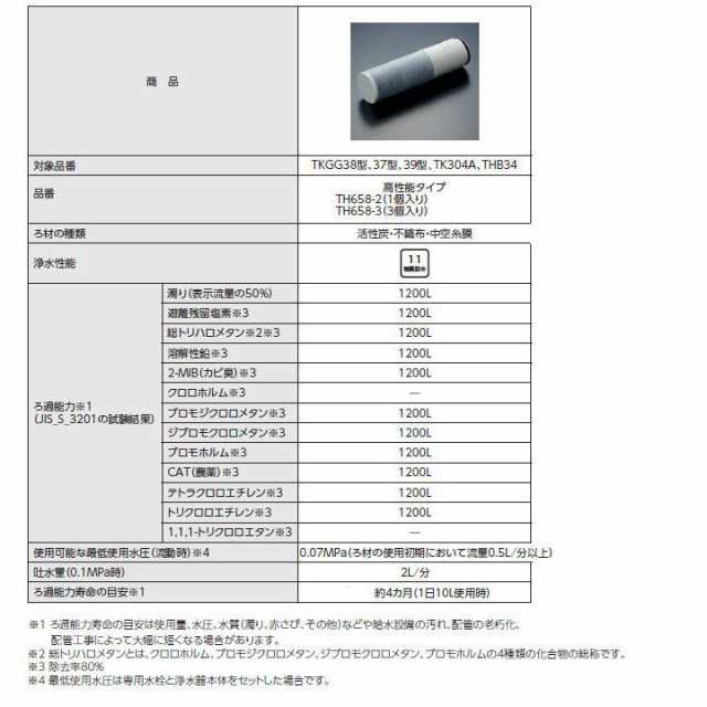 在庫限り】TOTO 浄水カートリッジ TH658-2 高性能タイプ 1個入の通販は