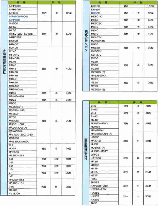 バンドー化学 もみすりロール 異径 手大30型 籾摺り機 ゴムロール ヤンマー手動｜au PAY マーケット