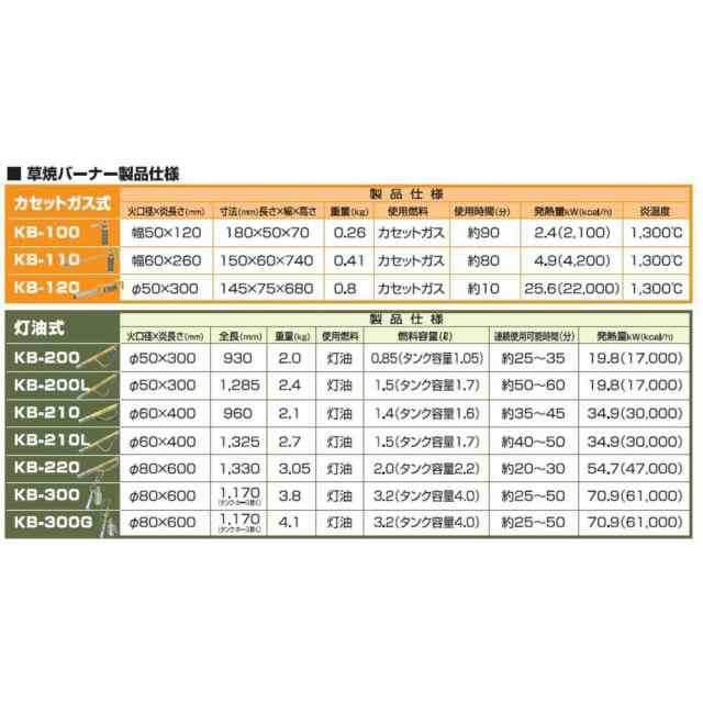 新富士バーナー kusayaki 草焼きバーナー KB-200の通販はau PAY