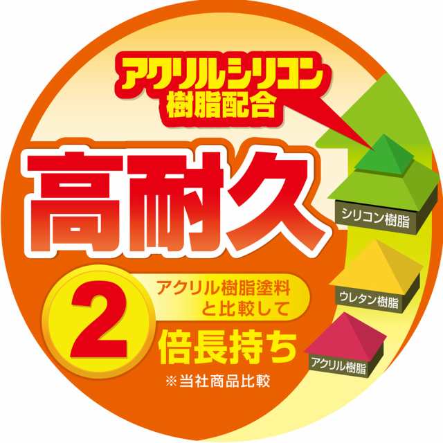 カンペハピオ油性トップガード 【0.8L】 ［あか］の通販はau PAY