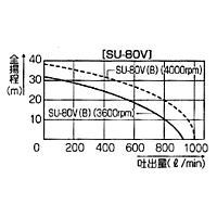 工進 パブールポンプ SU-80V 単体ポンプ_1