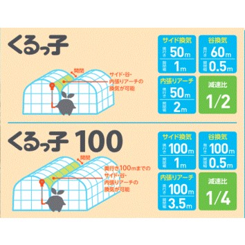 誠和 ハウス巻上げ換気装置 くるっ子 50ｍ用｜au PAY マーケット