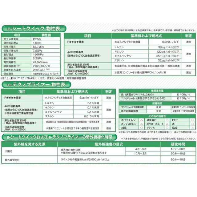 サンコーテクノ 紫外線硬化型FRPシート・プライマーセット e-セット E-SET - 2