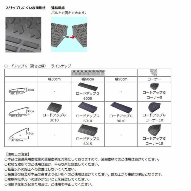 リッチェル 段差プレート ロードアップＧ 3010 30×25×H9.5cm ×2個 ケース販売の通販は