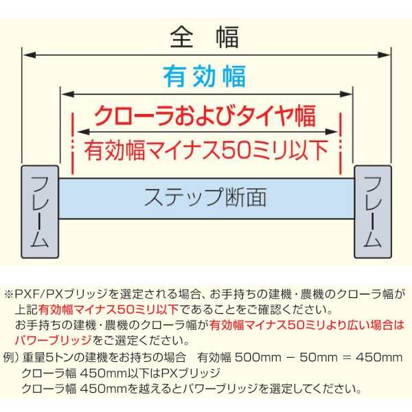 法人限定】日軽金アクト アルミブリッジ 2本1セット PXブリッジ