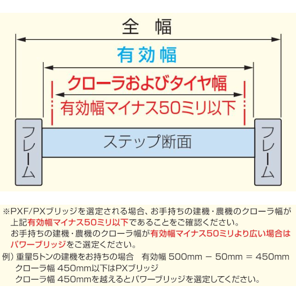 【法人限定】日軽金アクト アルミブリッジ 2本1セット PXブリッジ（アングルフックタイプ） PX40-210-45 【メーカー直送・代引不可・置配不可・配送地域限定】_5