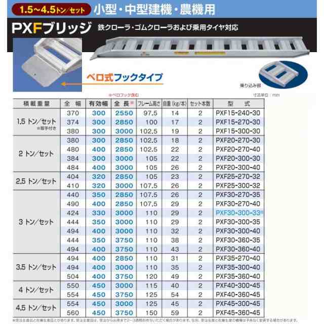 法人限定】日軽金アクト アルミブリッジ 2本1セット PXFブリッジ（ベロ