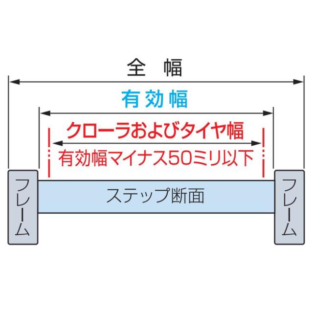 【法人限定】日軽金アクト アルミブリッジ 2本1セット（歩行型）アングルフックタイプ 05-CA6-25 【メーカー直送・代引不可・置配不可・配送地域限定】_1