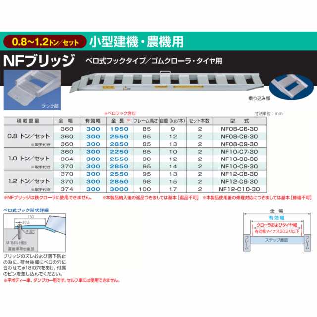 1.2t アルミブリッジ 2本セット 12-C10-40 日軽 標準型 小型建機用 乗用農機