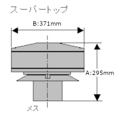ホンマ製作所 ステンレス スーパートップ φ150mm_1