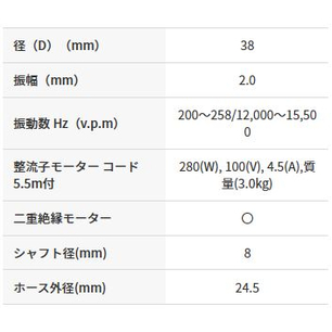 【法人限定】三笠産業 軽便バイブレーター 1.0m UM-F38 【メーカー直送・代引不可・置配不可】_2