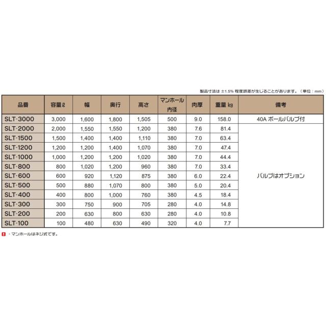 【法人限定】スイコー SLT-300 オレンジ ローリータンク SLTタンク 【メーカー直送・代引不可・置配不可・配送地域限定】の通販は