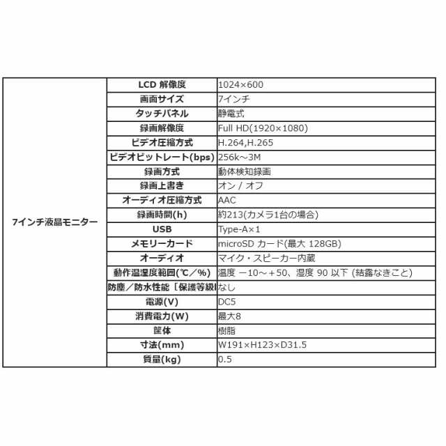 デルカテック リピーター機能付ワイヤレスフルHDカメラ2台セット