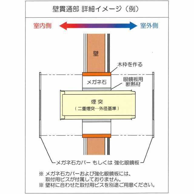 ブランド買うならブランドオフ HONMA ホンマ製作所 黒耐熱ステンレス メガネ石カバーφ200mm2枚1組≪煙突部材≫ No.13219 