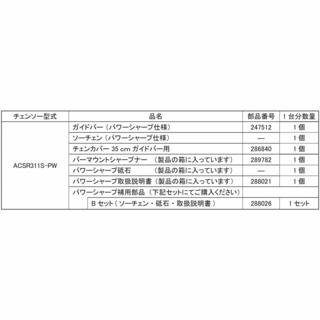 丸山製作所 BIG-M エンジンチェンソー ACSR311S-PWの通販はau PAY