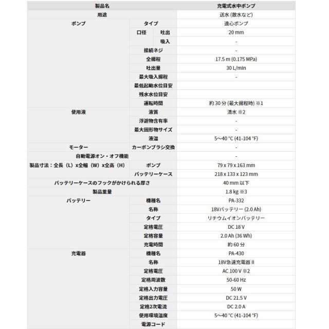 工進 18V 充電式水中ポンプ 清水用 スマートコーシン SSP-1820の通販はau PAY マーケット アークランズオンライン au PAY  マーケット支店 au PAY マーケット－通販サイト