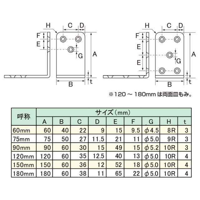 ニューヒカリ ステンレス ワイドアングル 90mm SH-RSA100-90 ×20個 セット販売