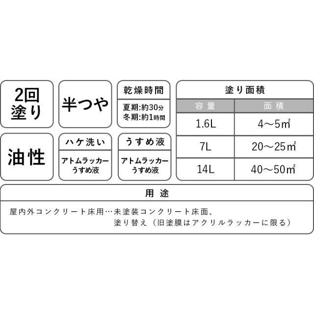 アトムハウスペイント 油性床用塗料 フロアトップ 14L ディープグリーン_2