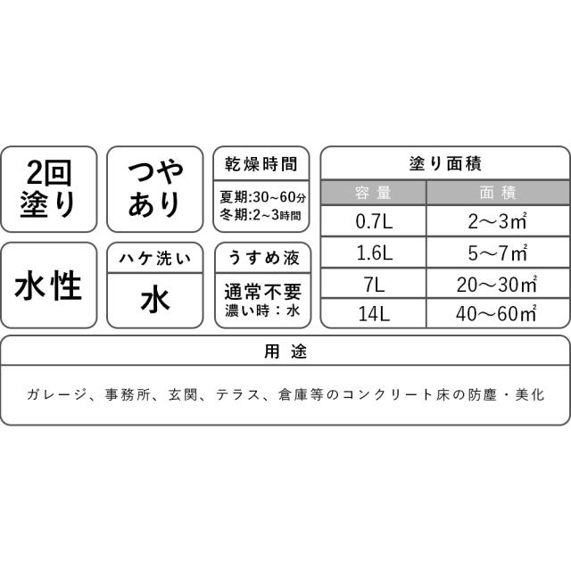 アトムハウスペイント 水溶性混凝土床用えの具 立ち会い場いの一番 14L 自然的薄墨色