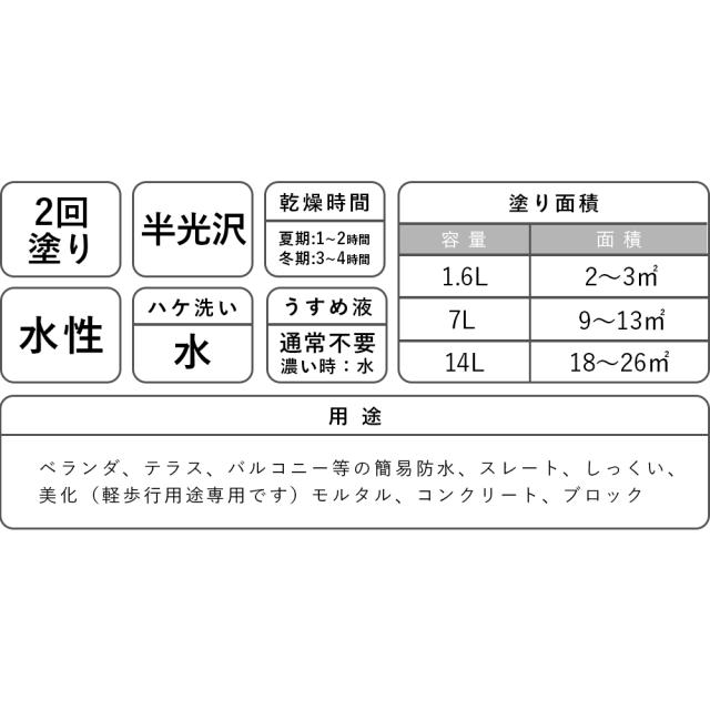 アトムハウスペイント 水性簡易防水塗料 7L ライトグレー_2