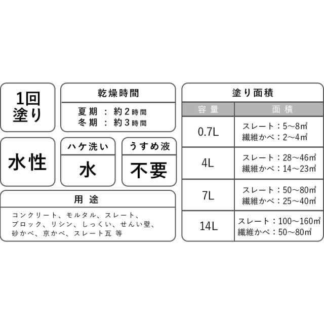 アトムハウスペイント 水性下塗剤 エコタイプ 14L_1