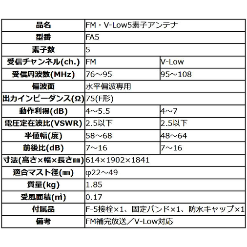 DXアンテナ FM・V-Low5素子アンテナ FA2 【大型便・時間指定不可】