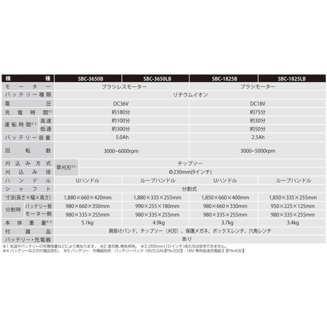 工進 【バッテリー2個付き】充電式草刈機 18V 2.5Ah Uハンドル スマートシリーズ 刈払機 コードレス SBC-1825B-AAD_4