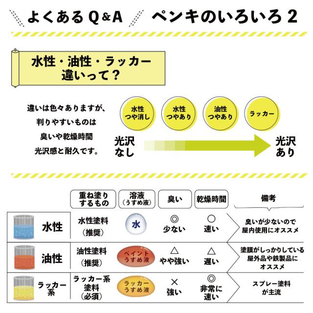 カンペハピオ 油性シリコントタン用S 14kg スカイブルー_8