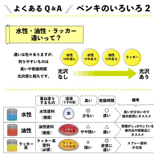 カンペハピオ 油性トタンV2 14kg コーヒーブラウンの通販は