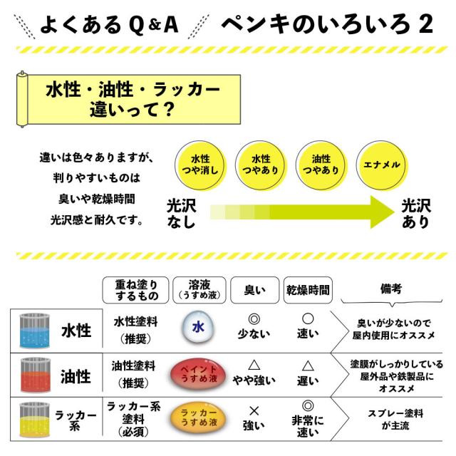 カンペハピオ 油性木部保護塗料 14L ピニー_8