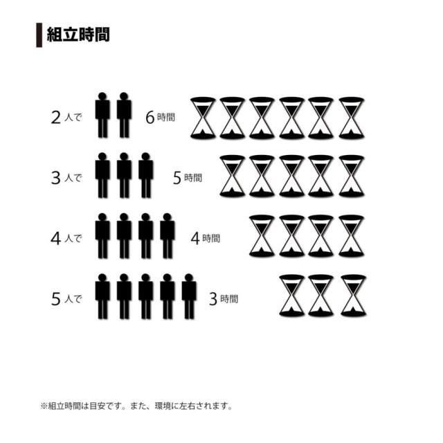 【法人限定】南栄工業 パイプ車庫 埋め込み式 軽用 2540USB 【メーカー直送・代引不可・置配不可・配送地域限定】_3