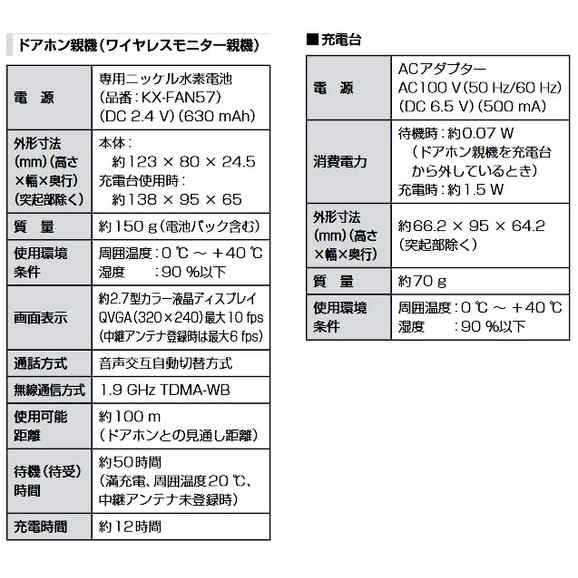 パナソニック ワイヤレステレビドアホン VS-SGZ20L