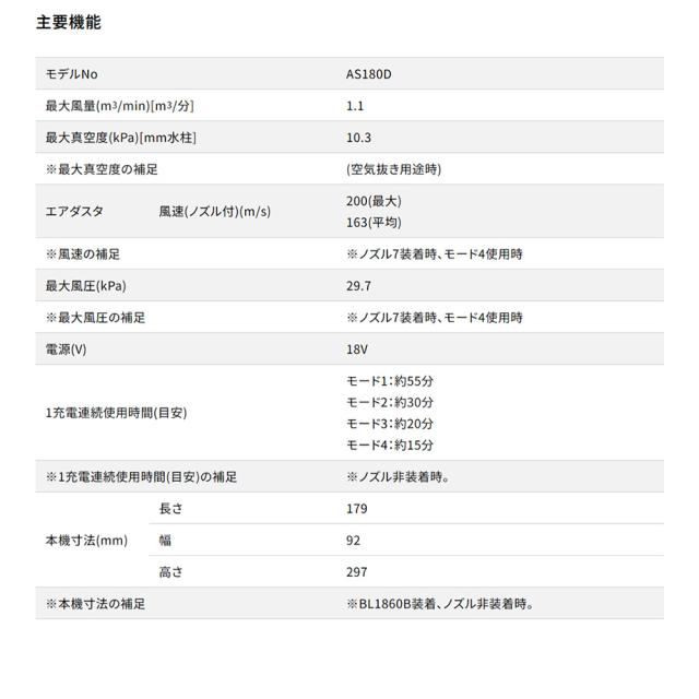 マキタ 充電式エアダスタ（本体のみ） AS180DZ_7