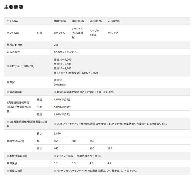 マキタ 充電式草刈機 MUR006GRM 【大型便・時間指定不可】_8