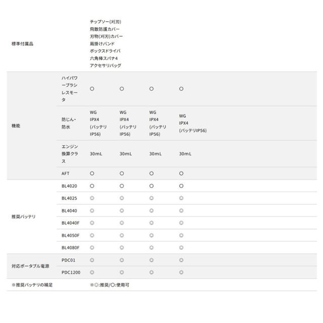 マキタ 充電式草刈機 MUR006GRM 【大型便・時間指定不可】_9