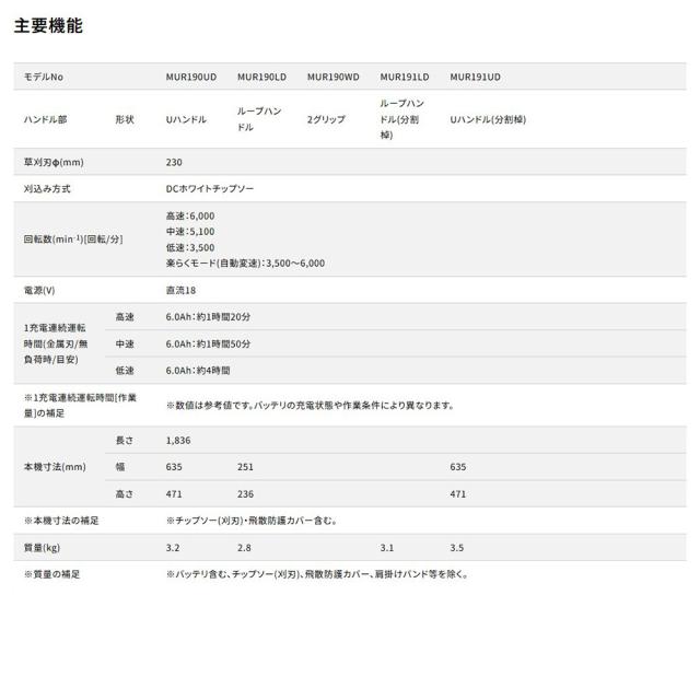 マキタ 充電式草刈機 MUR190WDRG 【大型便・時間指定不可】_6