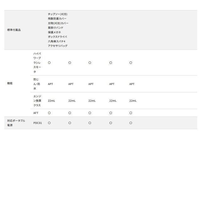 マキタ 充電式草刈機 MUR190WDRG 【大型便・時間指定不可】_7