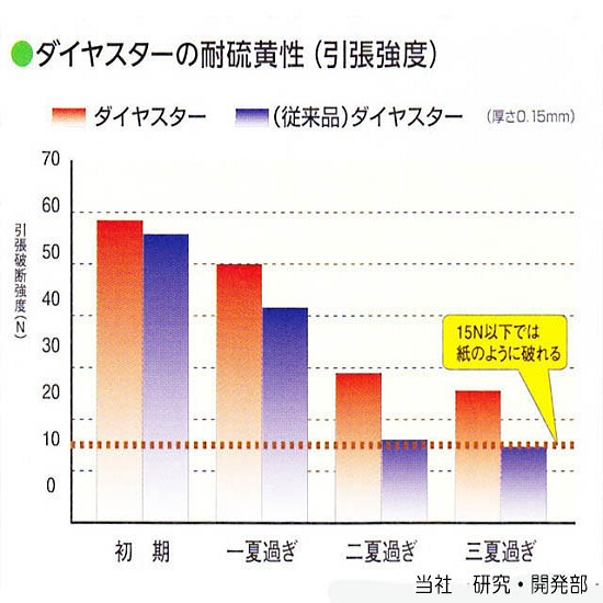 ダイヤスター 長期展張農POフィルム ビニールハウスサイド用 2間×10間 【メーカー直送・代引不可・置配不可】の通販は