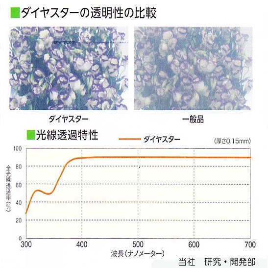 ダイヤスター 長期展張農POフィルム ビニールハウスサイド用 2間×10間 【メーカー直送・代引不可・置配不可】の通販は