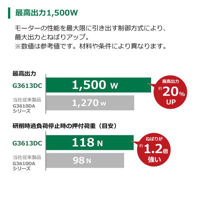 ハイコーキ HIKOKI 36VディスクG 本体のみ G3613DD NN_1
