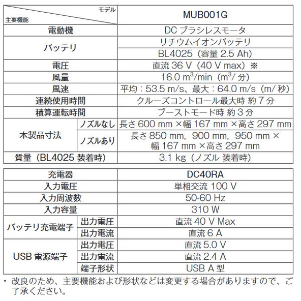 マキタ 充電式ブロワ MUB001GRDX_6