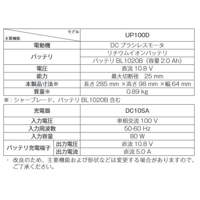 マキタ 充電式せん定ハサミ UP100DSAX_6
