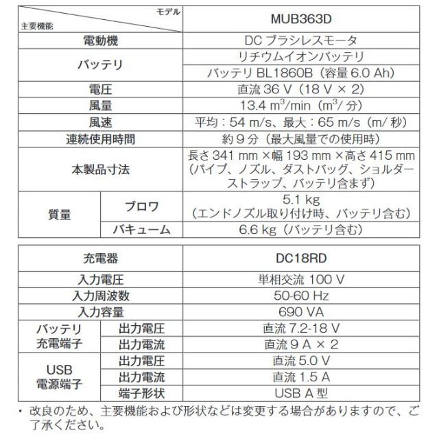 マキタ 充電式ブロワ MUB363DG2V_5