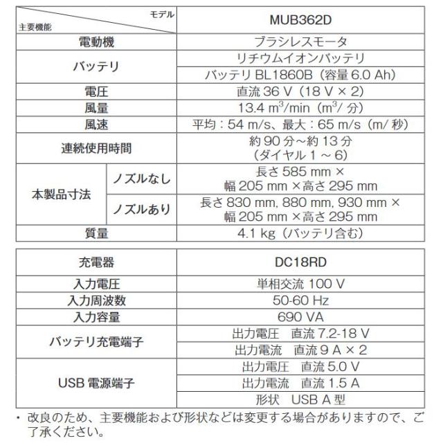 マキタ 充電式ブロワ MUB362DPG2_2