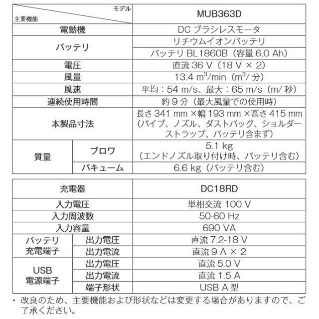 マキタ 充電式ブロワ MUB363DPG2_2